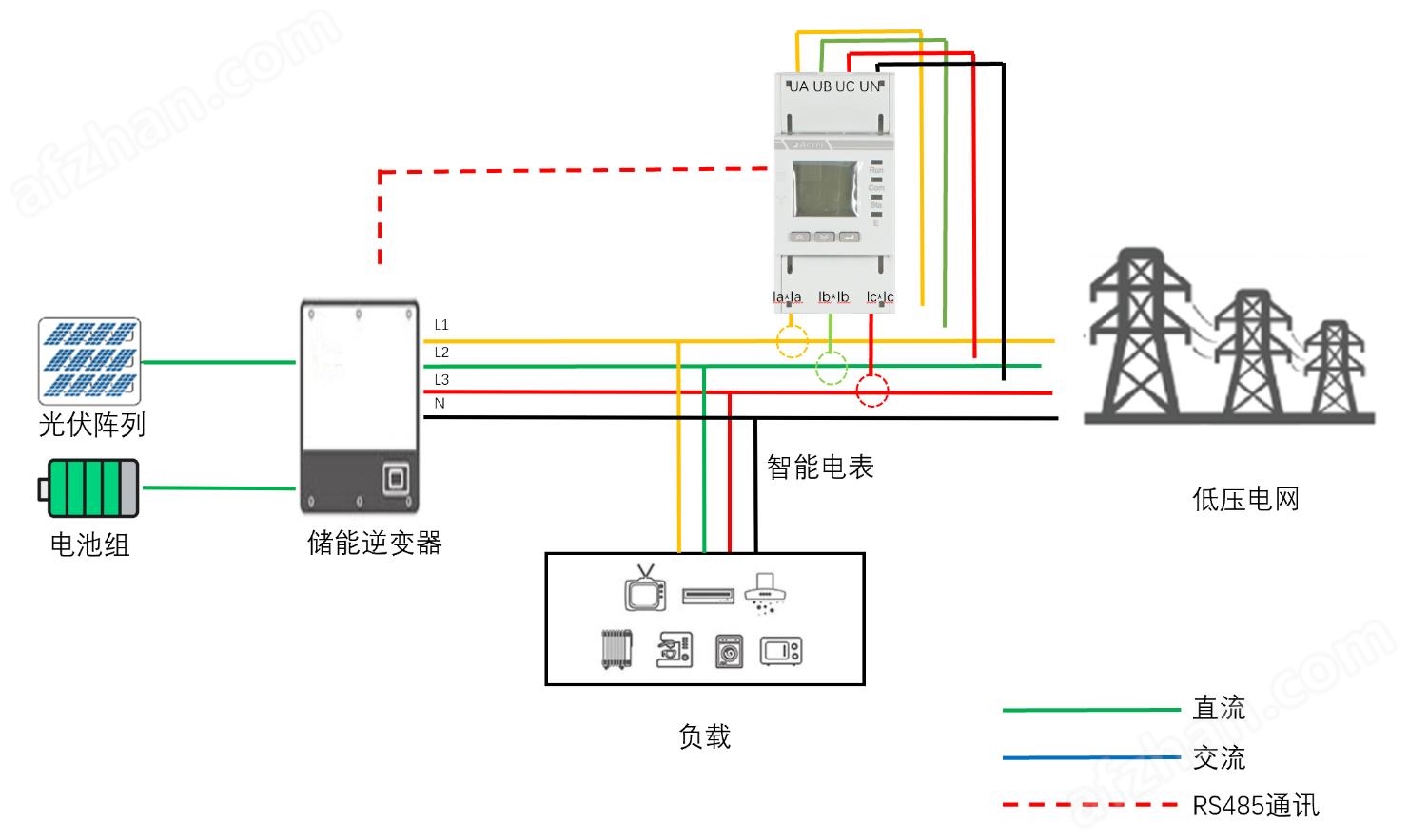 光伏并网系统bsports必一体育仪表 bsports必一体育ADL400N-CT/D10外置互感器导轨式多功能电能表示例图1